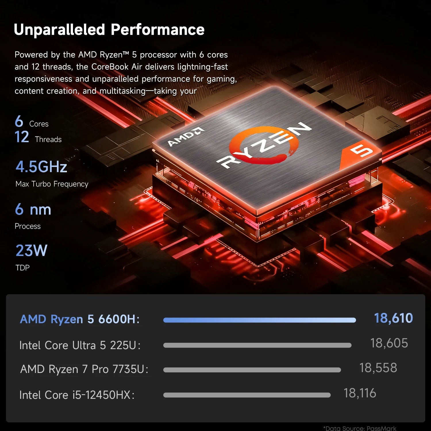 CHUWI Corebook Air Laptop Ultrafino AMD Ryzen 5 6600H 6 Núcleos Tela IPS de 14'' Resolução 1920x1200 Windows 11 Pro